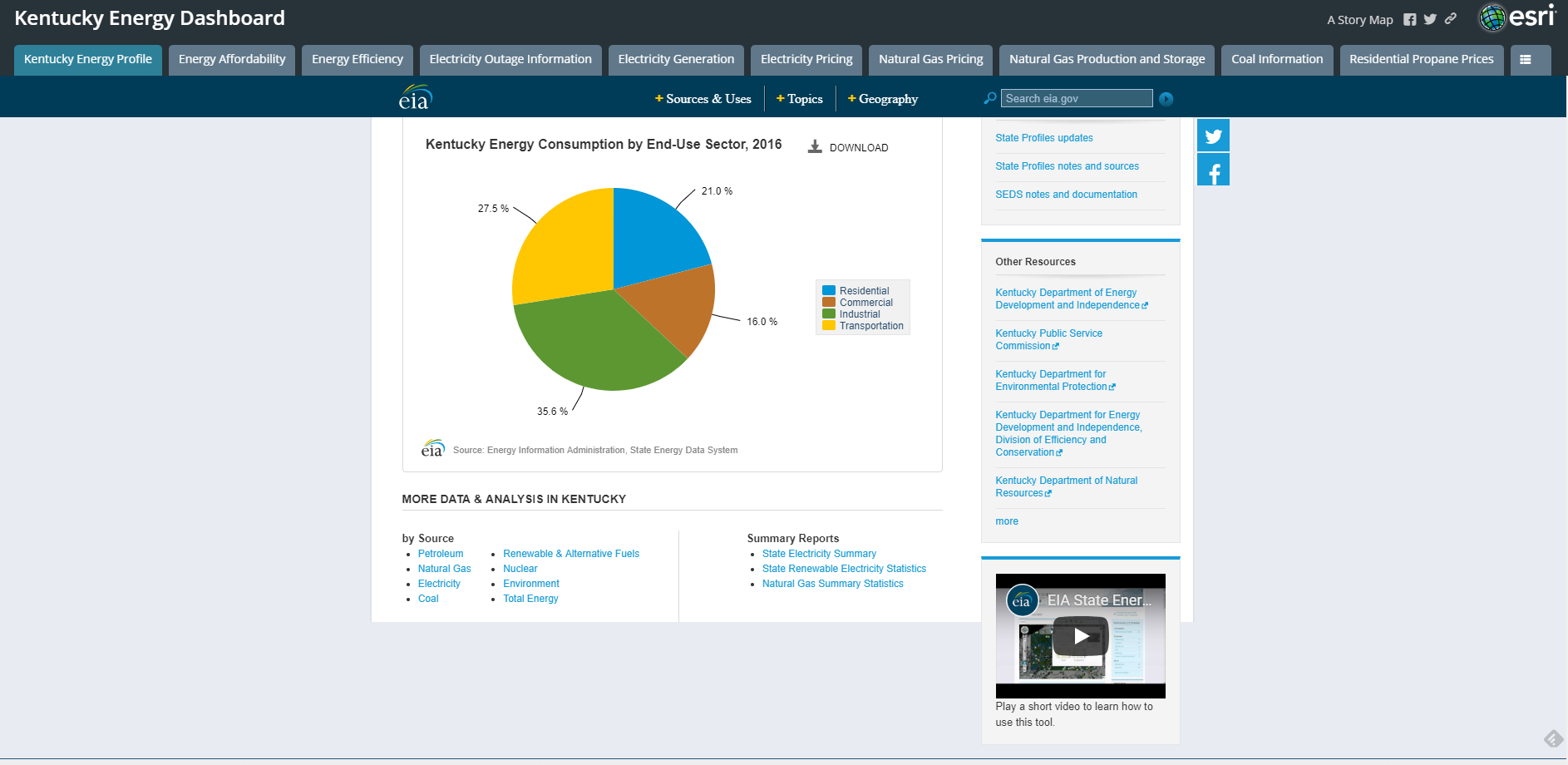 Energy Dashboards Kentucky Energy and Environment